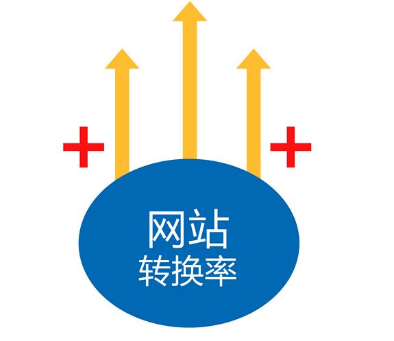 新企業(yè)營銷型網站如何快速引來流量