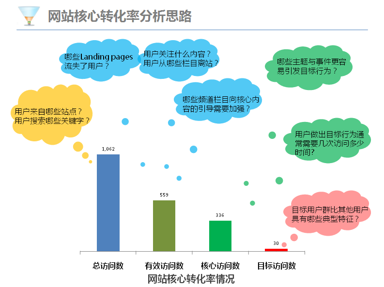 營銷網(wǎng)站轉(zhuǎn)化率與用戶體驗之間的關系