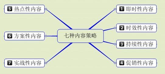 營銷網(wǎng)站高質(zhì)量內(nèi)容撰寫策略