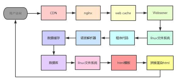 網(wǎng)站安全.jpg