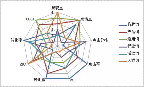 各項數(shù)據(jù)指標