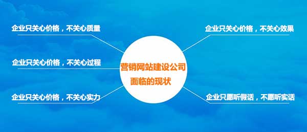 企業(yè)對網(wǎng)站建設(shè)公司的態(tài)度