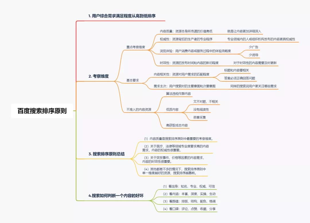 什么樣的內(nèi)容才是優(yōu)質(zhì)內(nèi)容？