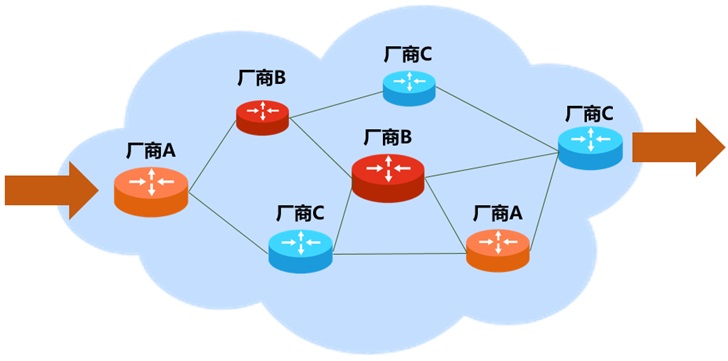 科普：SDN、OpenFlow、OpenDaylight，到底是什么關(guān)系？