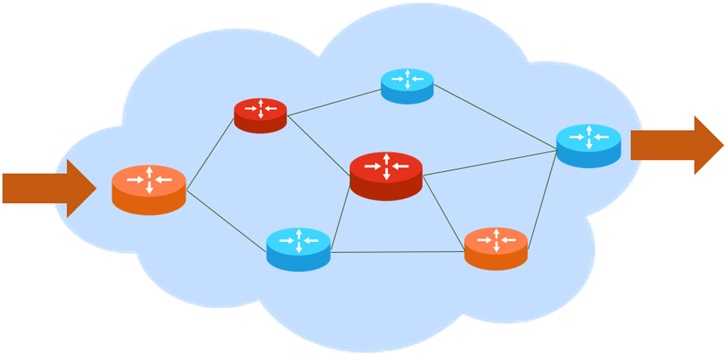 科普：SDN、OpenFlow、OpenDaylight，到底是什么關(guān)系？