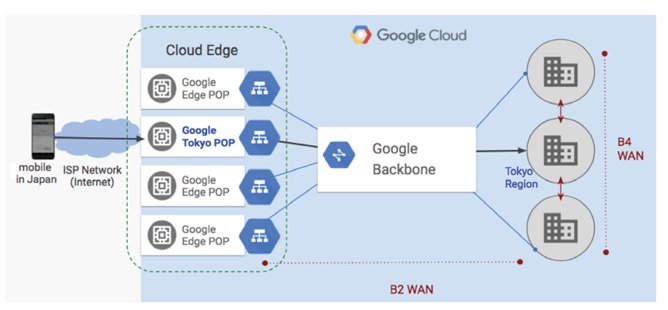 科普：SDN、OpenFlow、OpenDaylight，到底是什么關(guān)系？