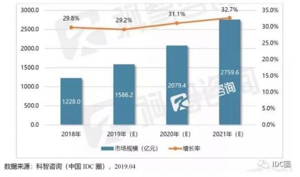 熱談模塊化數(shù)據(jù)中心，未來IDC不容忽略的趨勢