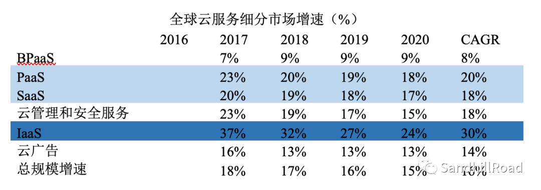 云和軟件，誰正在蠶食這個世界？