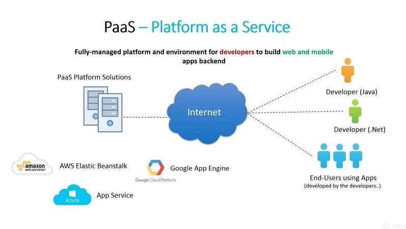 企業(yè)的云服務(wù)選擇：SaaS、PaaS、IaaS對比分析