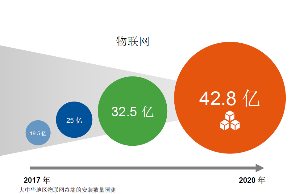 未來(lái)三到五年的IT架構(gòu)迭代升級(jí)：傳統(tǒng)、云與邊緣計(jì)算的混合路徑