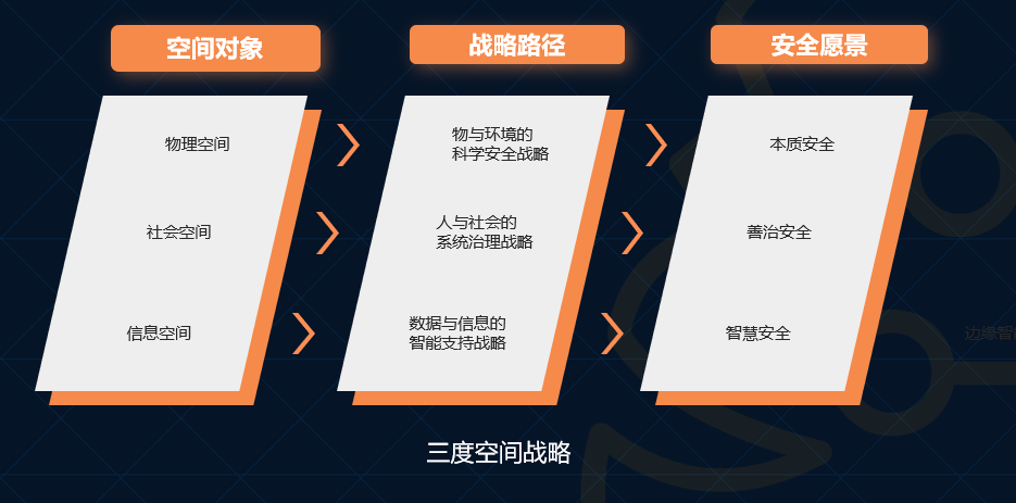 未來(lái)三到五年的IT架構(gòu)迭代升級(jí)：傳統(tǒng)、云與邊緣計(jì)算的混合路徑