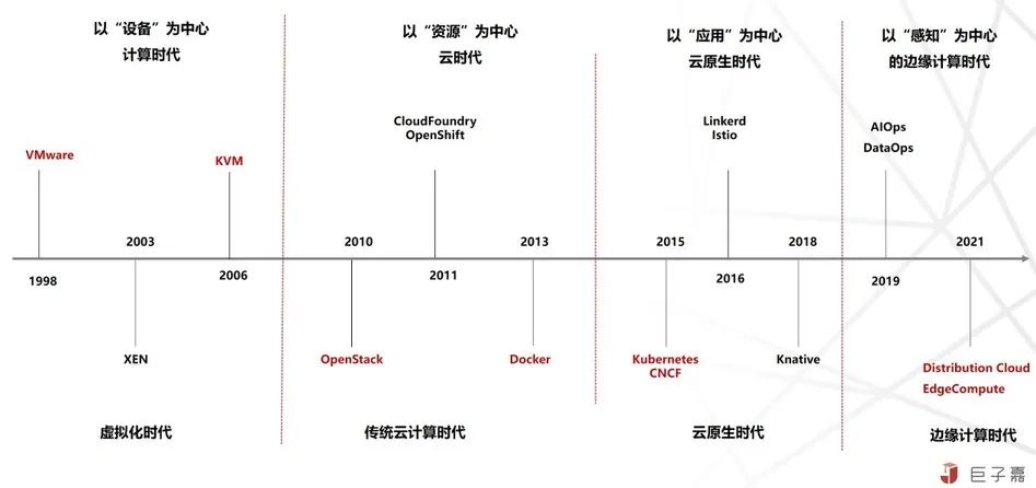 對(duì)邊緣計(jì)算與云原生的理解與思考