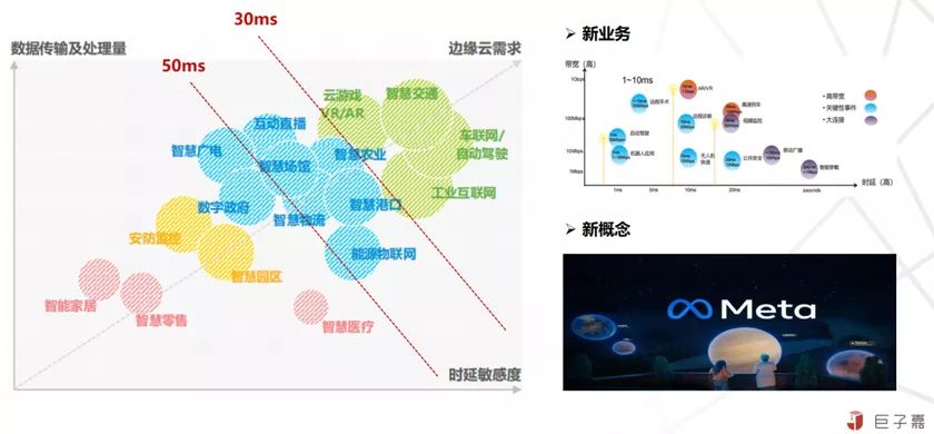 對(duì)邊緣計(jì)算與云原生的理解與思考