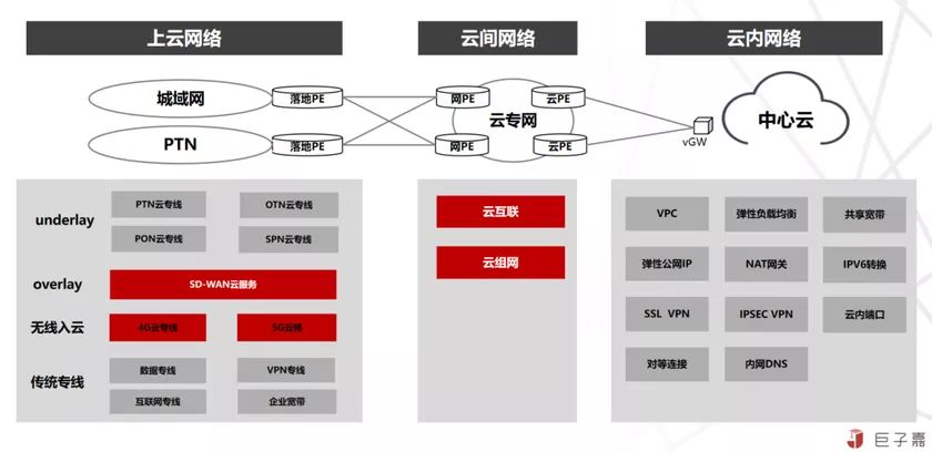 對(duì)邊緣計(jì)算與云原生的理解與思考