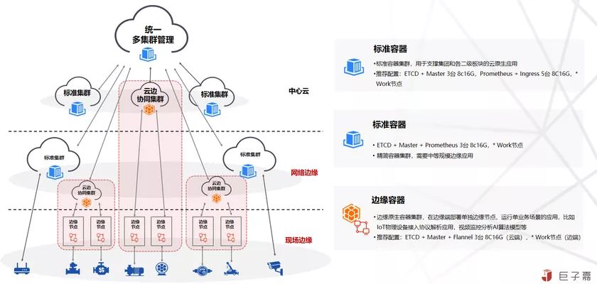 對(duì)邊緣計(jì)算與云原生的理解與思考