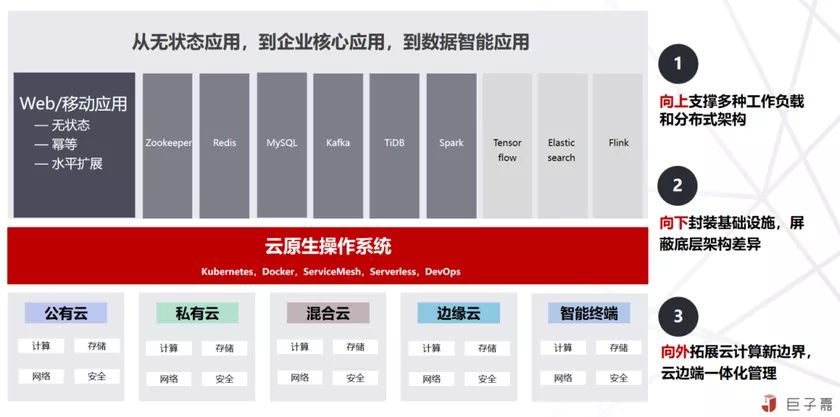 對(duì)邊緣計(jì)算與云原生的理解與思考