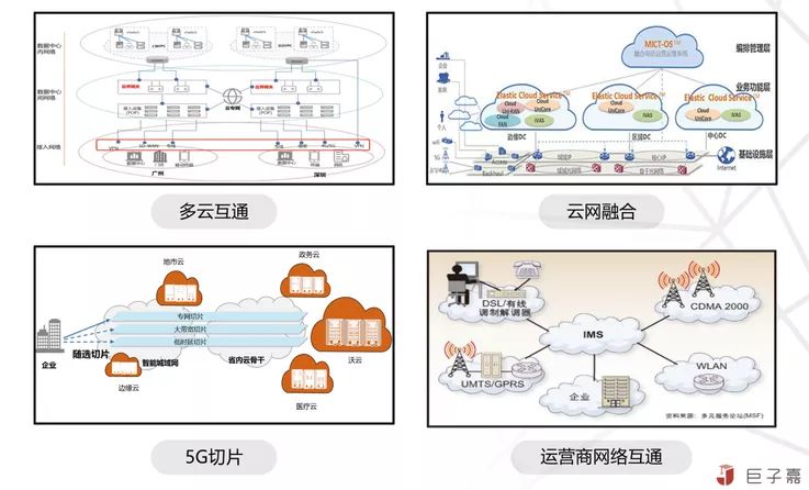 對(duì)邊緣計(jì)算與云原生的理解與思考