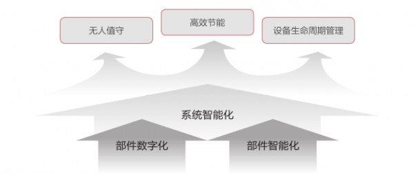 5G已至，邊緣數(shù)據(jù)中心基礎(chǔ)設(shè)施風向哪吹？