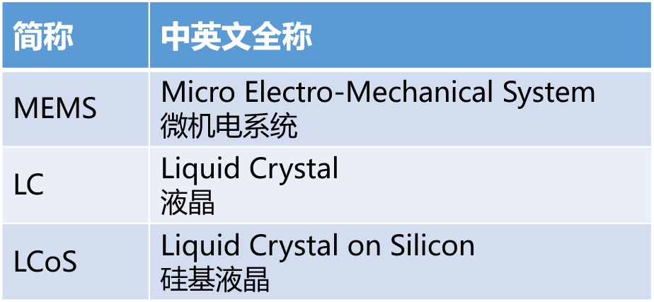 科普：什么是 ROADM？