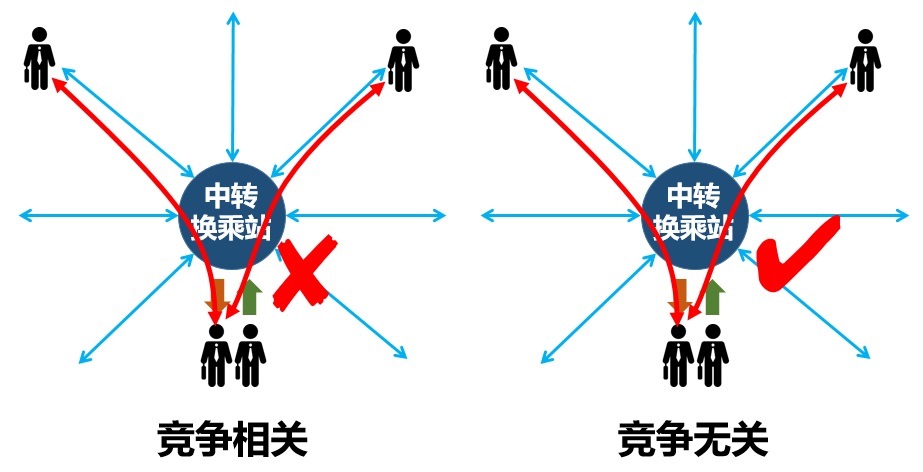 科普：什么是 ROADM？