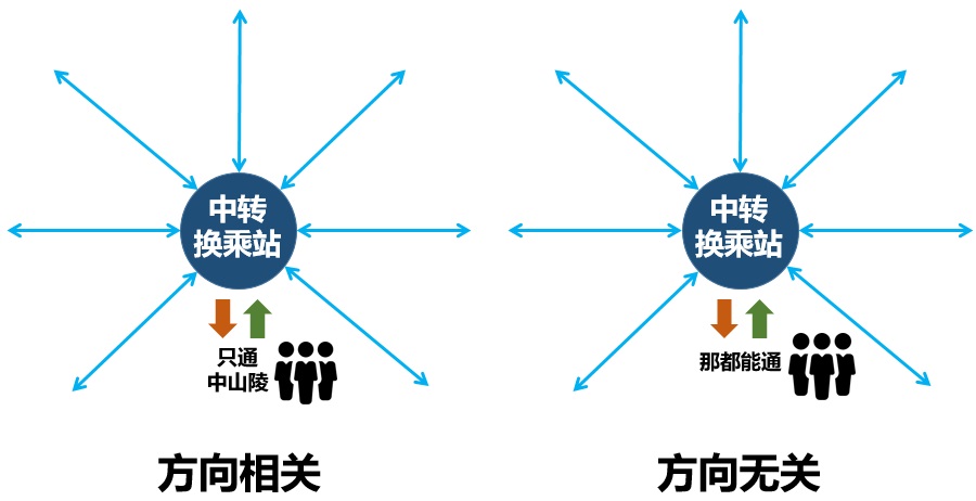 科普：什么是 ROADM？