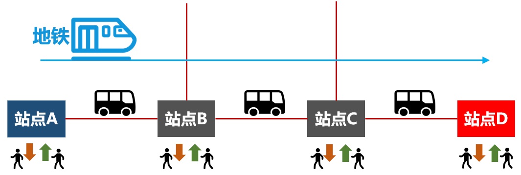 科普：什么是 ROADM？