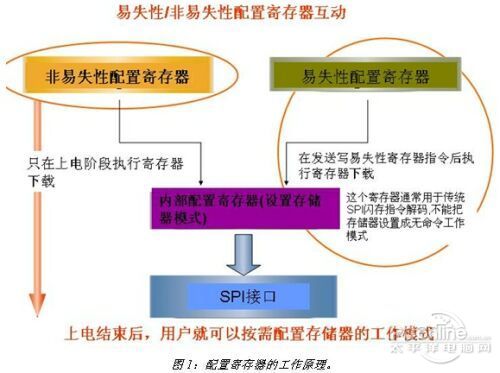 手機(jī)ROM是什么意思