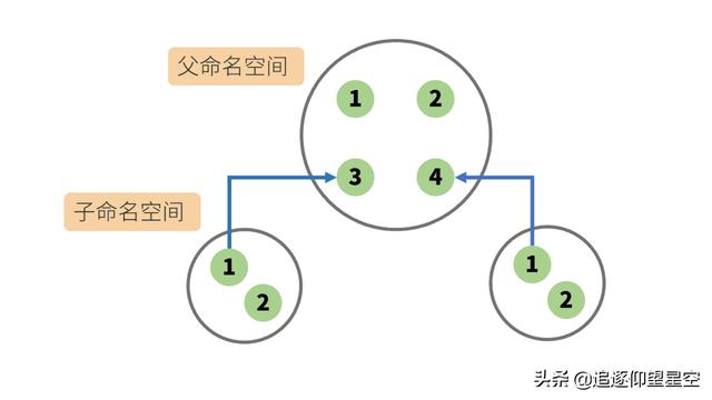 掌握這些 Docker 原理知識(shí)，出去吹牛逼再也不擔(dān)心了