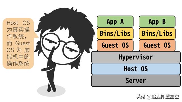 掌握這些 Docker 原理知識(shí)，出去吹牛逼再也不擔(dān)心了