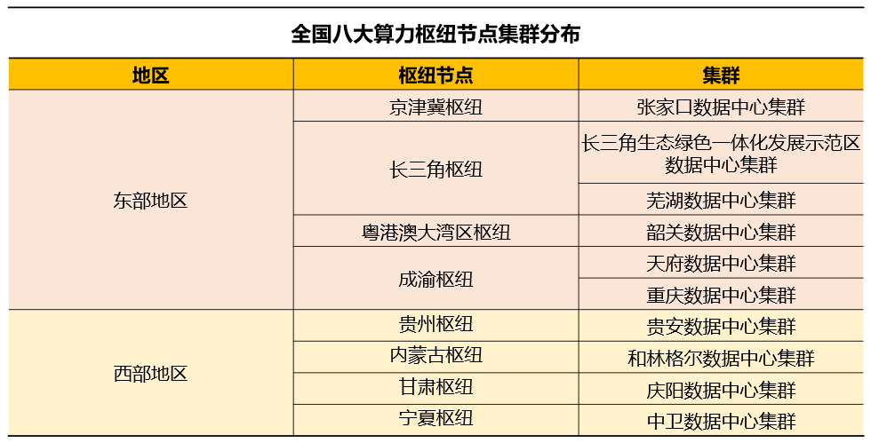 比肩“南水北調(diào)”，大火的“東數(shù)西算”會(huì)給云計(jì)算帶來(lái)什么？