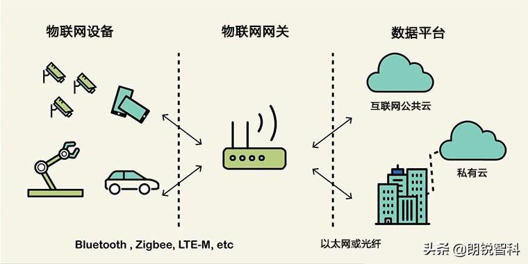 什么是物聯(lián)網(wǎng)網(wǎng)關(guān)，如何確保其安全？