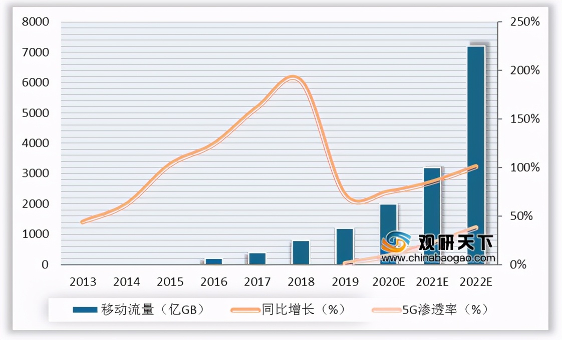 我國(guó)邊緣計(jì)算行業(yè)趨勢(shì)：物聯(lián)網(wǎng)、數(shù)據(jù)流量驅(qū)動(dòng) 市場(chǎng)規(guī)模高速擴(kuò)張