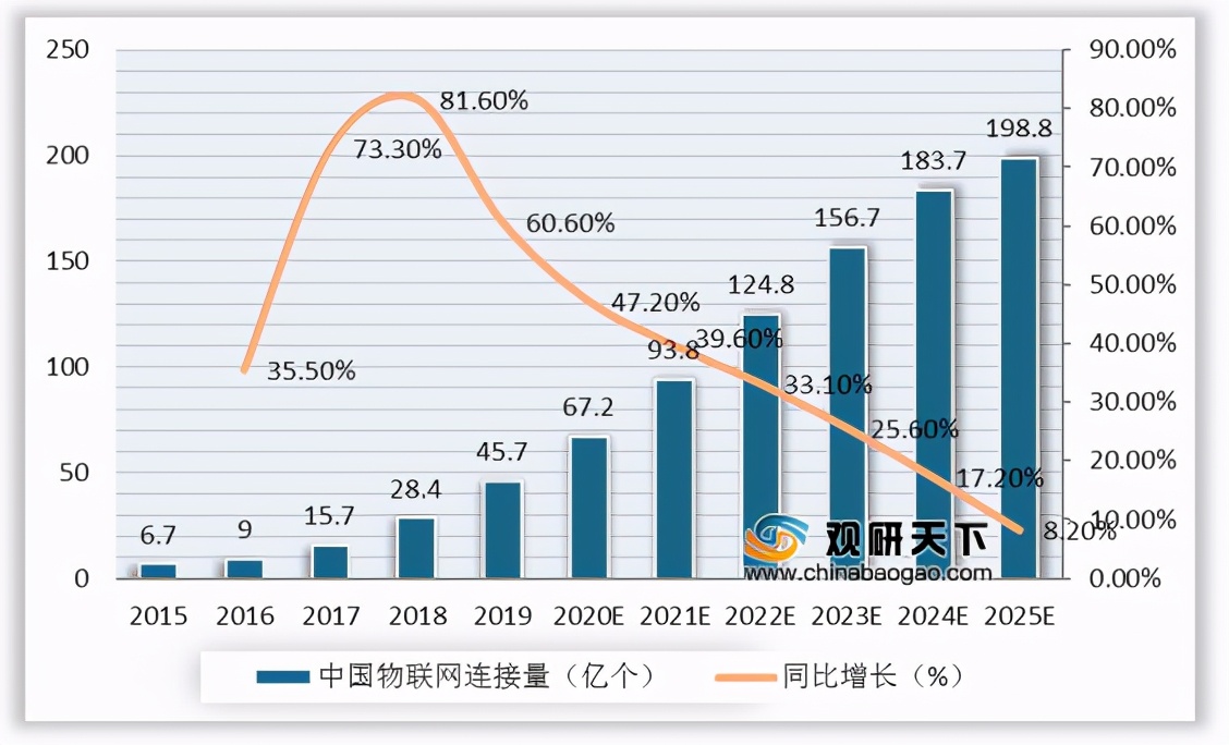 我國(guó)邊緣計(jì)算行業(yè)趨勢(shì)：物聯(lián)網(wǎng)、數(shù)據(jù)流量驅(qū)動(dòng) 市場(chǎng)規(guī)模高速擴(kuò)張