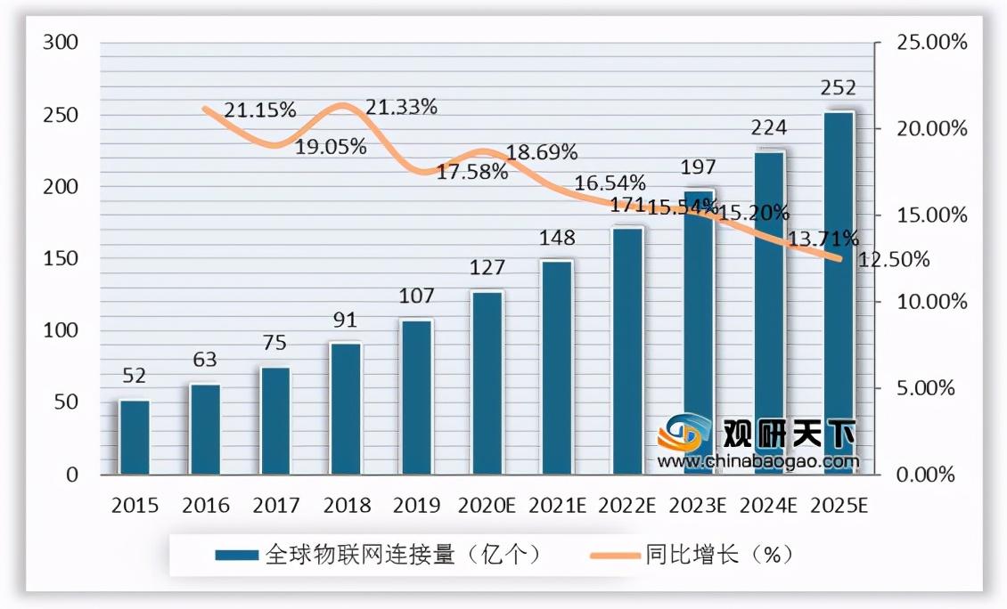 我國(guó)邊緣計(jì)算行業(yè)趨勢(shì)：物聯(lián)網(wǎng)、數(shù)據(jù)流量驅(qū)動(dòng) 市場(chǎng)規(guī)模高速擴(kuò)張