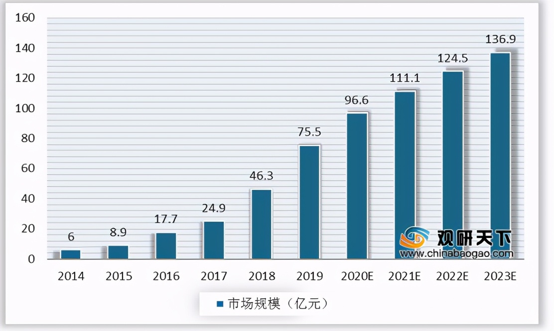 我國(guó)邊緣計(jì)算行業(yè)趨勢(shì)：物聯(lián)網(wǎng)、數(shù)據(jù)流量驅(qū)動(dòng) 市場(chǎng)規(guī)模高速擴(kuò)張