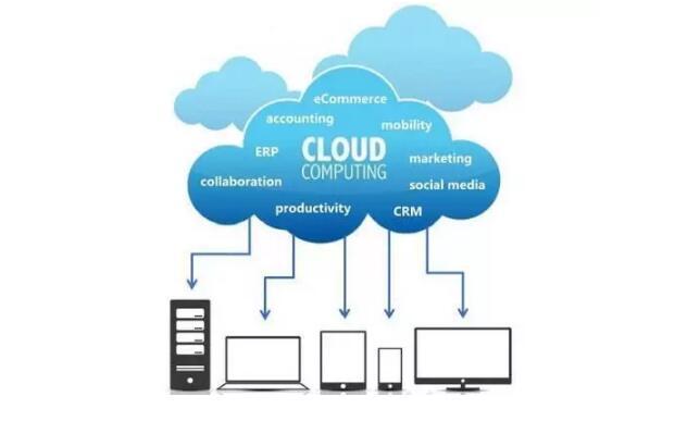 云計(jì)算是什么？通俗解釋云計(jì)算