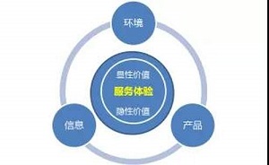 供應(yīng)鏈金融科技SaaS是軟件還是服務(wù)？