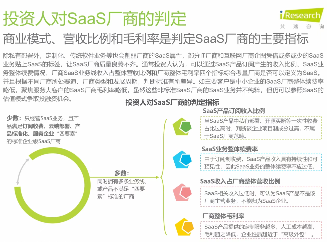 為什么偽SaaS商業(yè)模式如此橫行？