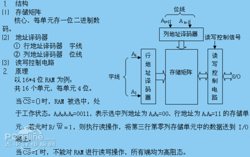 手機(jī)ram是什么？ram是什么意思？