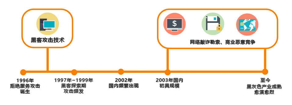 如何從IP源地址角度，預(yù)防DDoS攻擊？