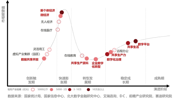 中國數(shù)據(jù)中心還以機械技術(shù)為基礎，何談先進？