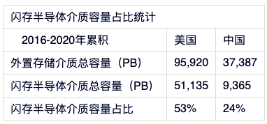 中國數(shù)據(jù)中心還以機械技術(shù)為基礎(chǔ)，何談先進？