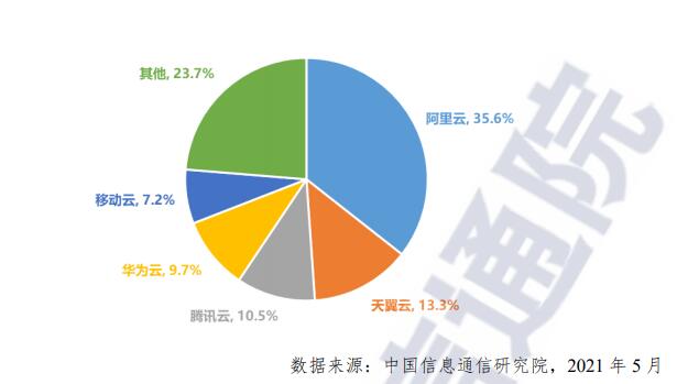 云計(jì)算虹吸效應(yīng)明顯 未來(lái)將呈現(xiàn)六大發(fā)展趨勢(shì)