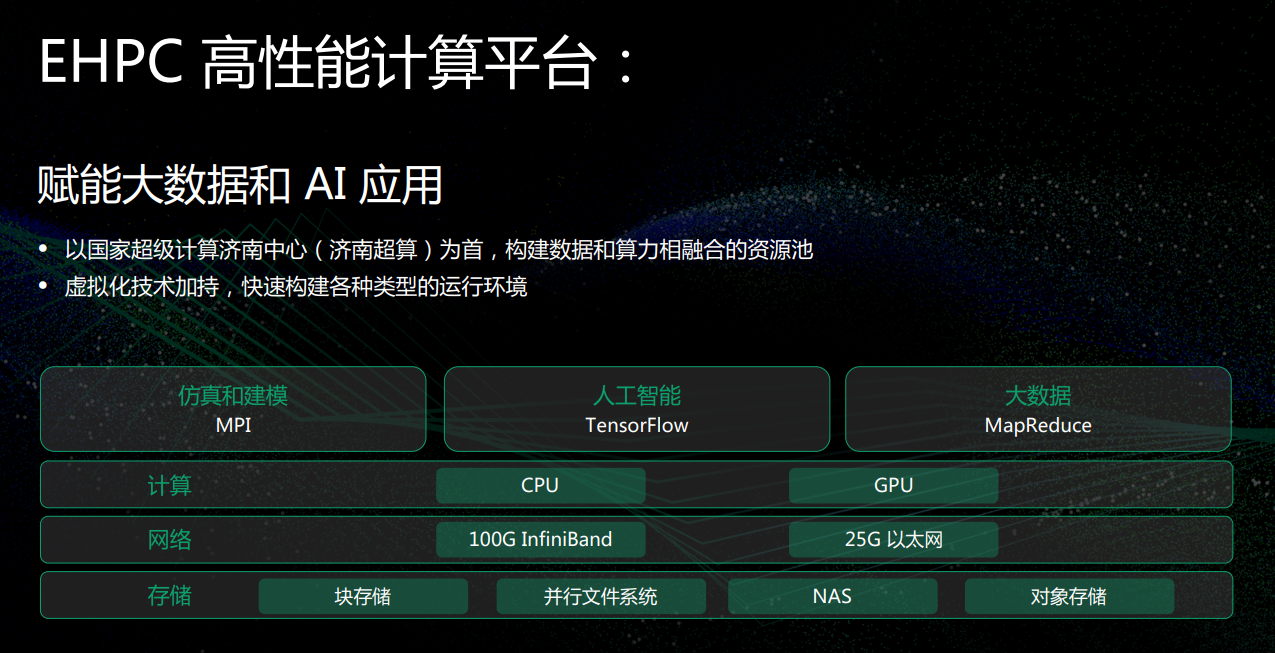 以云計(jì)算的方式提供超算，青云QingCloud EHPC做到了！