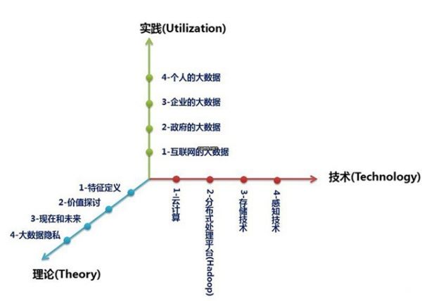 什么是大數(shù)據(jù)？什么是大數(shù)據(jù)概念？