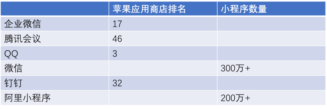 SaaS加速，會成公有云拐點嗎？