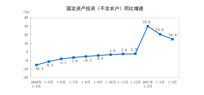 SaaS加速，會(huì)成公有云拐點(diǎn)嗎？