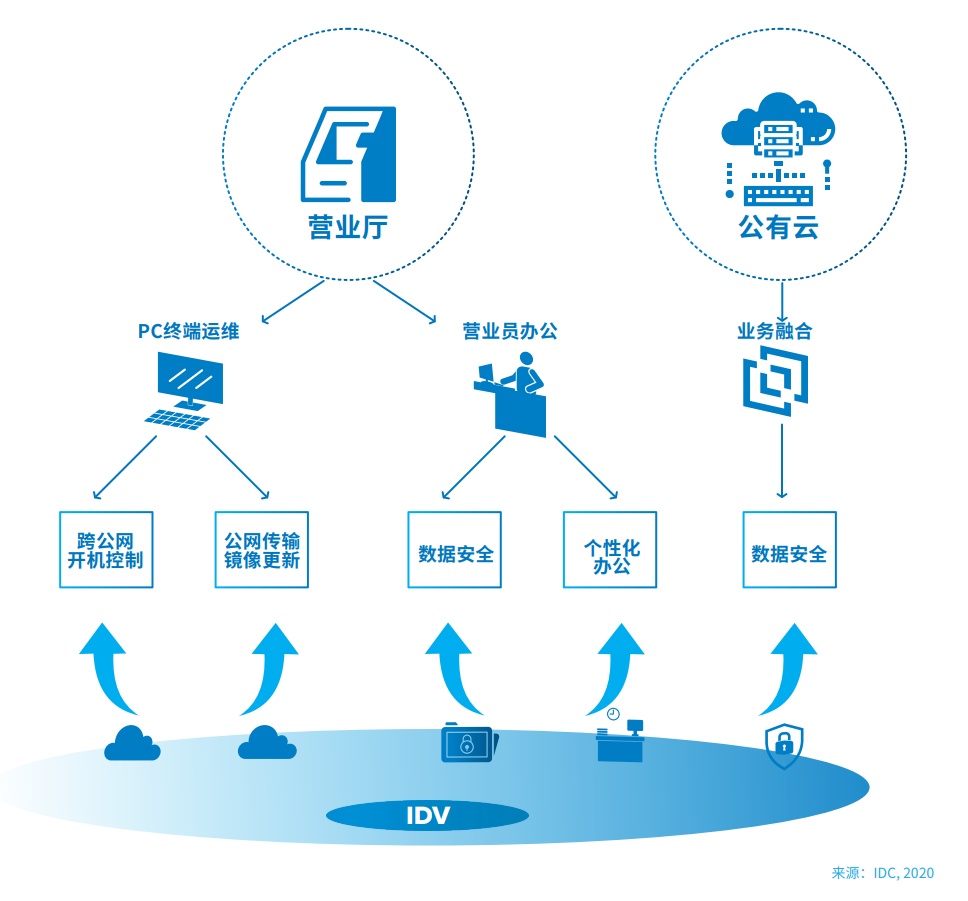 邊緣計(jì)算和云計(jì)算的區(qū)別是什么？與終端設(shè)備的關(guān)系是什么？