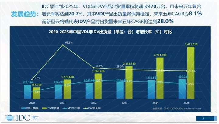 邊緣計(jì)算和云計(jì)算的區(qū)別是什么？與終端設(shè)備的關(guān)系是什么？