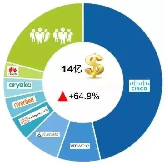 今年云計算新市場，全憑一根網(wǎng)線